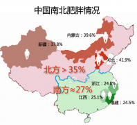 中国南北人口差异_我国南北肥胖人口