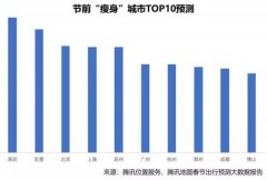 郑州市流动人口_春节空城指数：郑州