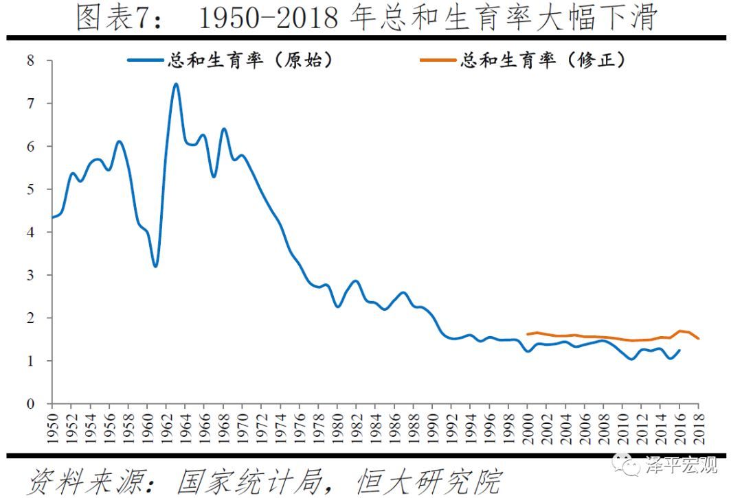 中国人口的突出特点_人口老龄化男女比例失衡两年后光棍潮将会来袭？预测未