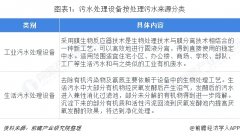 中国农村人口现状_2018年农村污水处理