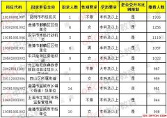 云南人口统计_2019国家公务员考试报名