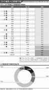 月出生人口数表格_台湾人口数跌破2