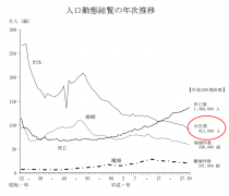 日本人口数_新生儿创新低、死亡人数