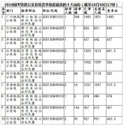 浙江总人口数量_2019国考铁路公安系统