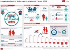 意大利人口老龄化_意大利人口持续下