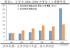 黔人口发200633号_中国人口大流动：3