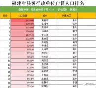 省级人口排名_福建省85个县级行政单位