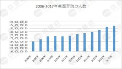 宣恩人口统计最新数据_中国人口统计