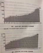 人口与劳动力分析_报告：中国劳动力