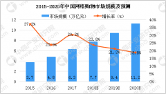 网上购物人口_2018年中国移动网购市场