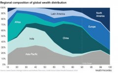 世界上的人口分布是_全球“有钱人