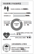 全国各省人口平均年龄_报告：中国劳