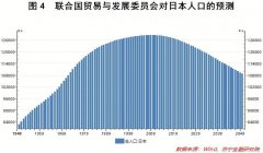 人口老龄化的界定_日本住房免费送背