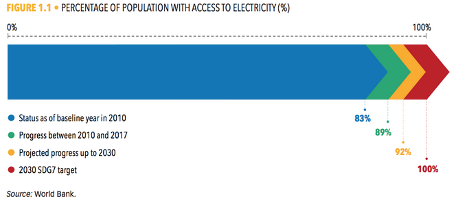 全国多少亿人口_无电人口有8.4亿是为什么为何现在还有那么多无电人口