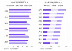 深圳人口增长_增量连续两年跑赢北上