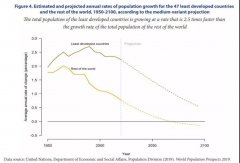 人口自然增长率是多少_出生率、死亡
