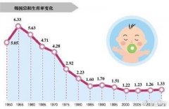 人口出生监测系统_去年出生人口减少