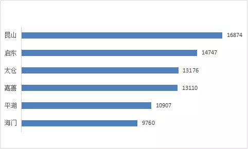 昆山人口数_2019江苏事业单位统考苏州昆山报名人数分析：缴费人数3337人截.