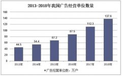 历年中国人口数量图_2018年中国广告行