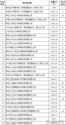 黑龙江省人口排名_黑龙江2018业务收入