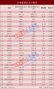湖南省人口排名_31省份常住人口排行榜