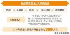 海南人口总数_国合会报告：中国2028年