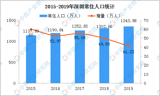 韩国人口多少_韩国人口2019总人数是多少韩国人口相当于中国哪个省？(2)