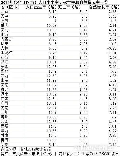 人口增长_各地自然人口增长图谱：广东人为何“很能生”？东北三省负