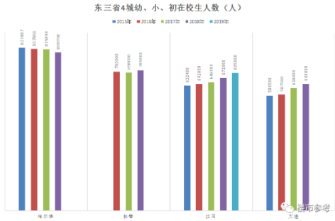 城市人口_肖金成：500万人口以下城市落户限制取消速度加快,中西部省会将跟
