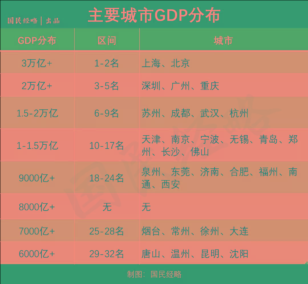 成都人口_人口增量排行：杭州超深圳,宁波佛山飙升,成都长沙西安跻身前十