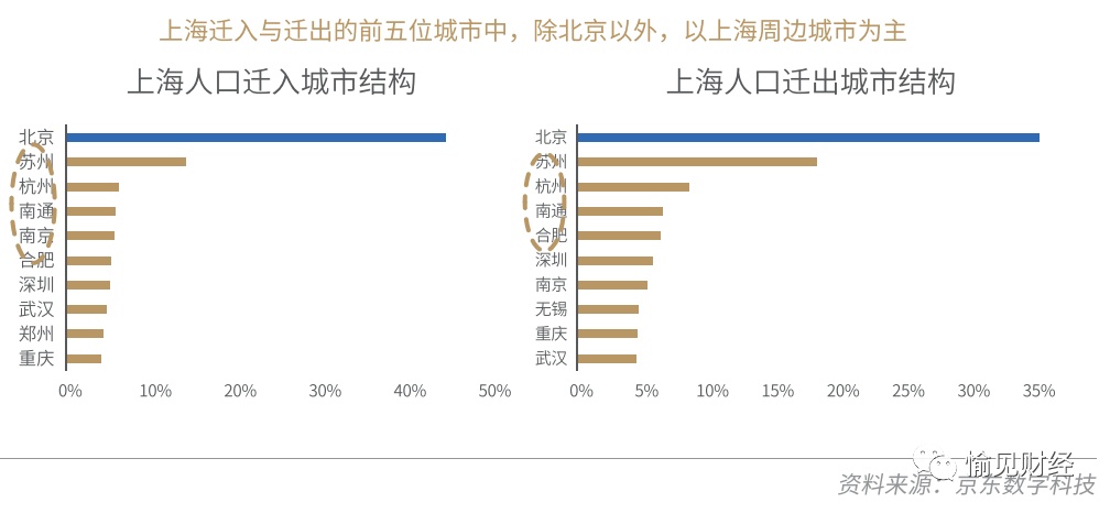 人口净流出_长三角最不可思议的城市：人口净流出,老龄化严重,GDP却一路突飞