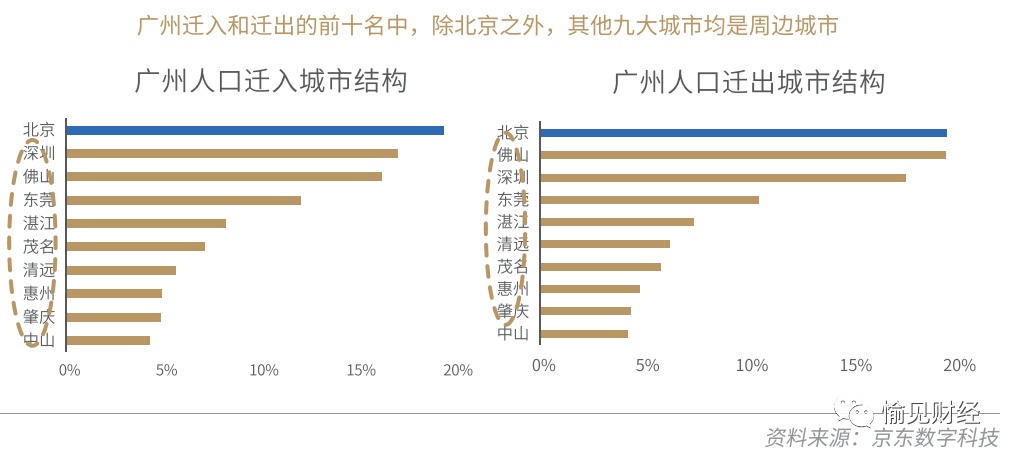 人口净流出_长三角最不可思议的城市：人口净流出,老龄化严重,GDP却一路突飞