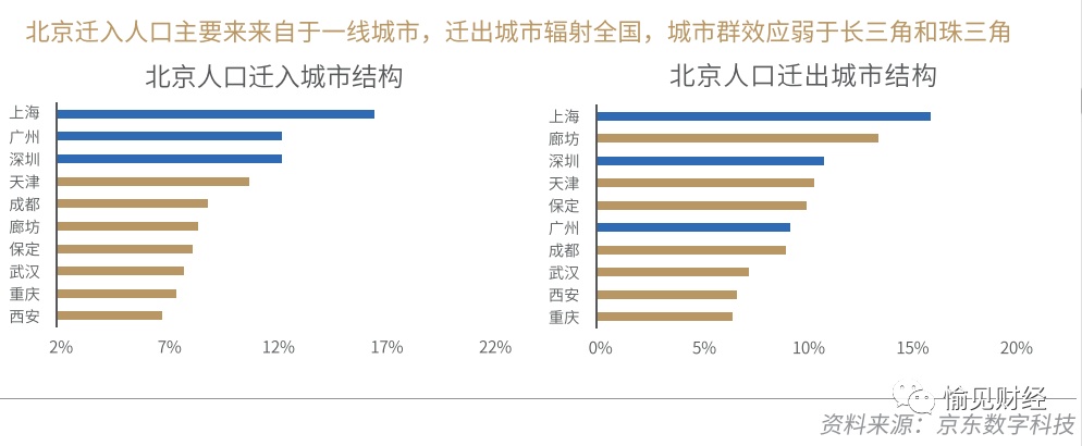 人口净流出_长三角最不可思议的城市：人口净流出,老龄化严重,GDP却一路突飞