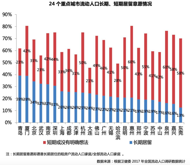 各城市人口_31省常住人口出炉！2019年各省市常住人口排名分析2