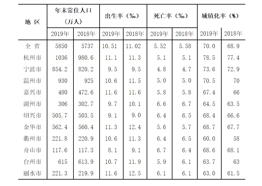 佛山人口_人口增量排行：杭州超深圳、宁波和佛山黑马杀出、京沪骤减(2)