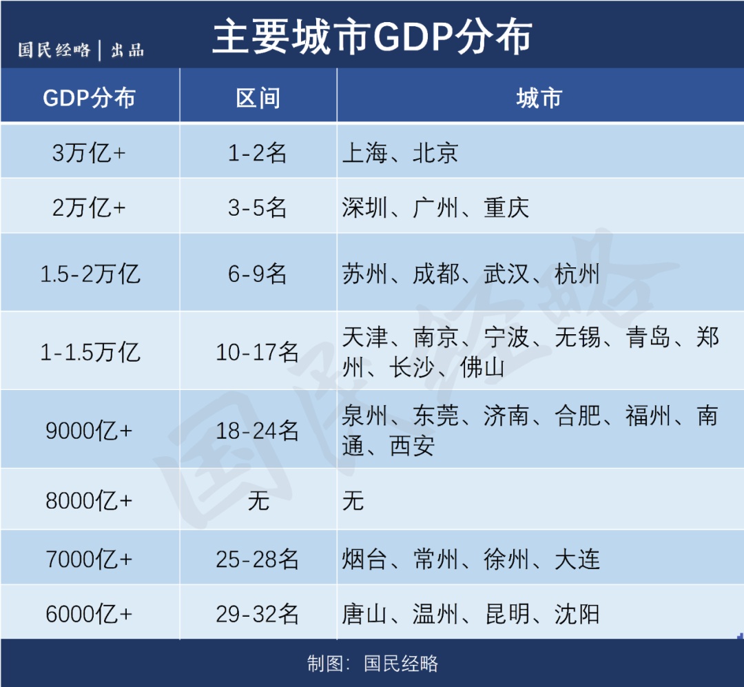 佛山人口_人口增量排行：杭州超深圳、宁波和佛山黑马杀出、京沪骤减(2)