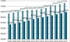 中国人口2019总人数_中国人口2019年总人