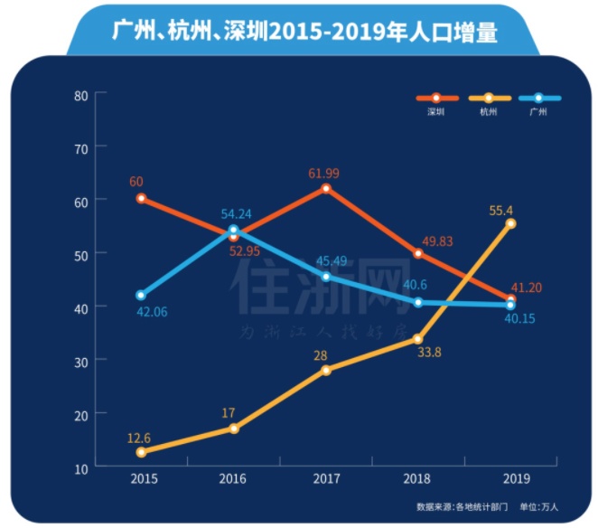 省人口排名_31省常住人口出炉！2019年各省市常住人口排名分析(2)