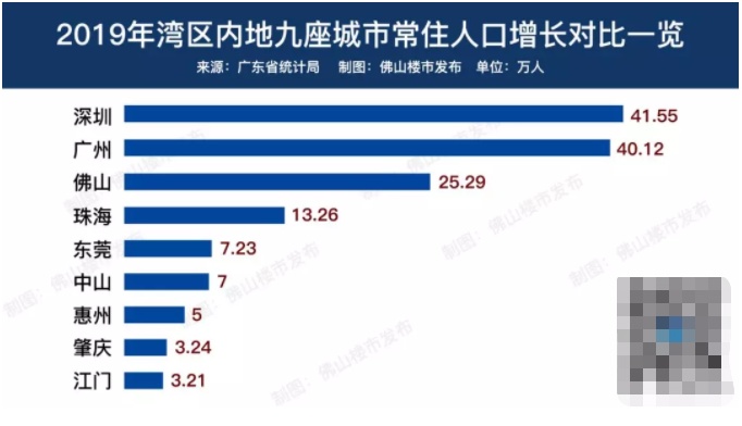省人口排名_31省常住人口出炉！2019年各省市常住人口排名分析(2)