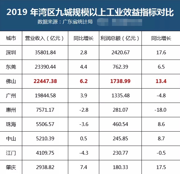 省人口排名_31省常住人口出炉！2019年各省市常住人口排名分析(2)