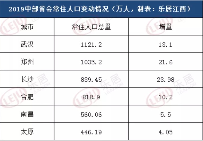 省人口排名_31省常住人口出炉！2019年各省市常住人口排名分析(2)