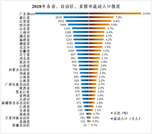 流动人口健康_河南：零增长不是零风险要加强流动人口健康管理