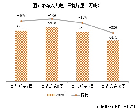 人口迁徙_经济活跃度周报|人口迁徙带动评测值回升,实业指标仍较乏力4.6-...