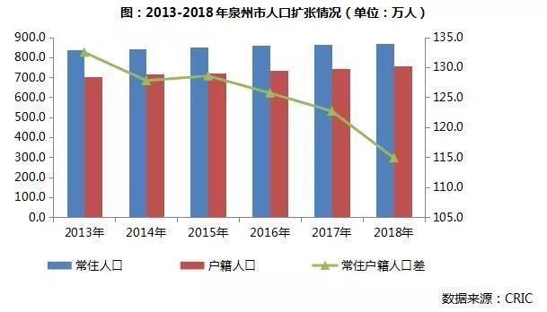人口线_京东数科发布报告：一线与四线五线城市人口流动最活跃下沉消费市场