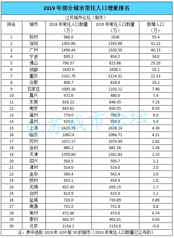 人口排行榜_2019美国人口总数是多少？世界各国人口总数排行榜前10