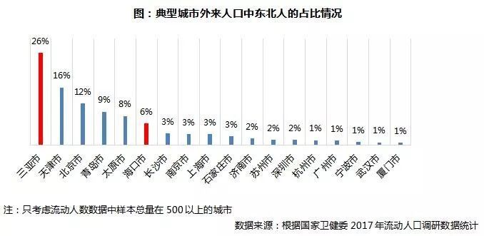 东三省人口_深度研究：人口逃离东三省对当地购房需求的影响
