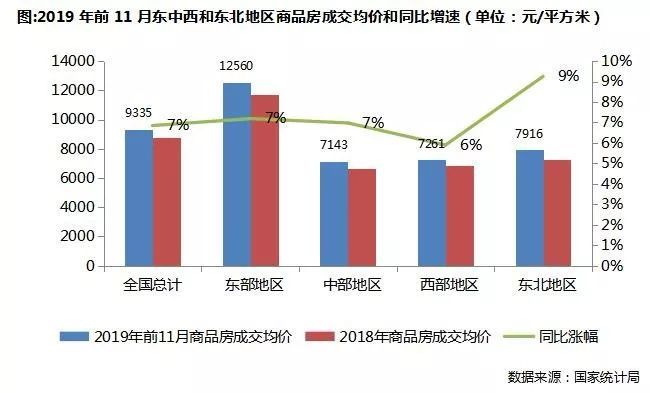 东三省人口_深度研究：人口逃离东三省对当地购房需求的影响