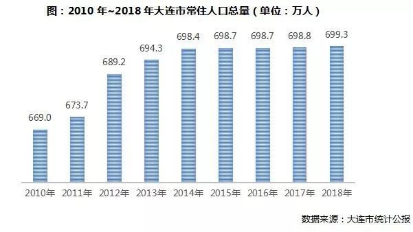 东三省人口_深度研究：人口逃离东三省对当地购房需求的影响