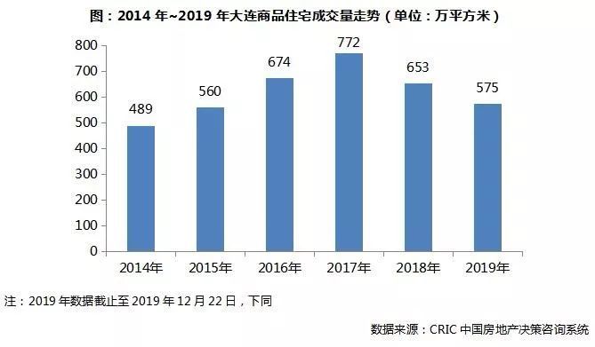 东三省人口_深度研究：人口逃离东三省对当地购房需求的影响