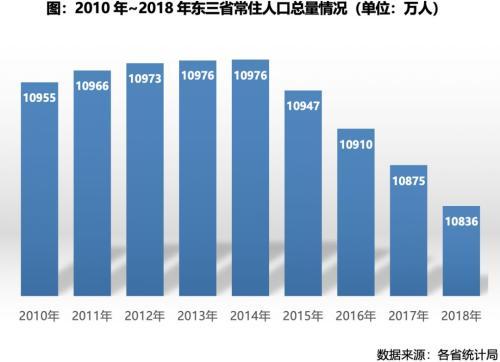 人口流失_专业结构：人口持续流失！这四个城市,楼市要小心了